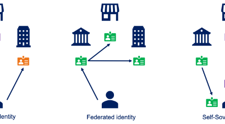 SSI_blog-deel1-self-sovereign-identity-Innovalor