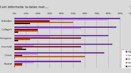 datadelen