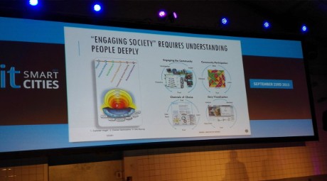 itsmartcities