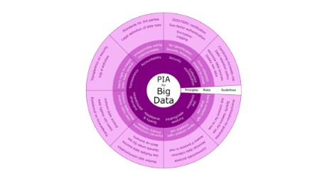 pia_bigdata
