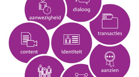 socialmediagemeente