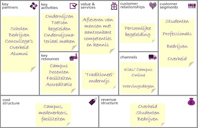 een business model stresstest van het hoger onderwijs 2 een business model stresstest van het hoger onderwijs 2