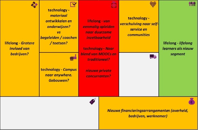 een business model stresstest van het hoger onderwijs 4 een business model stresstest van het hoger onderwijs 4