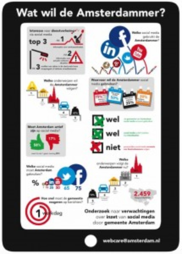hoe interactiever, hoe beter
