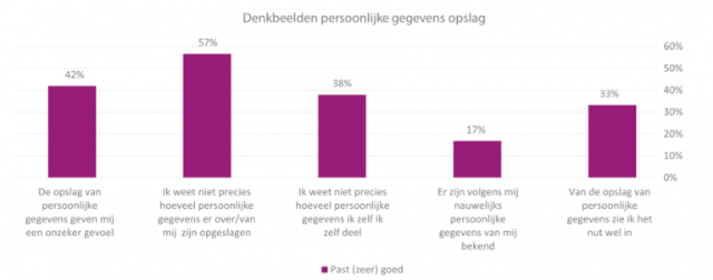 onder controle 1