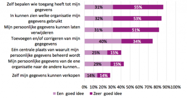 onder controle 2