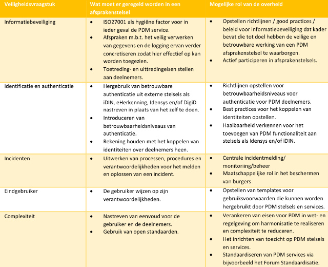 pdm tabel
