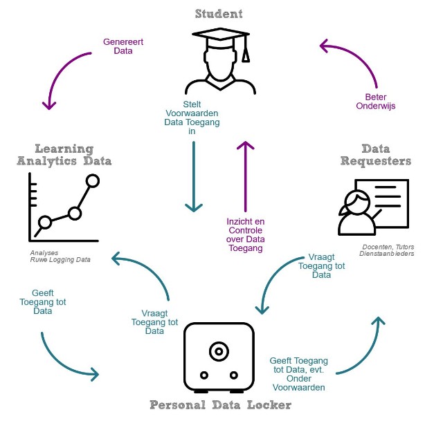 personal data locker 1