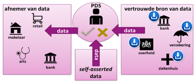 personal data