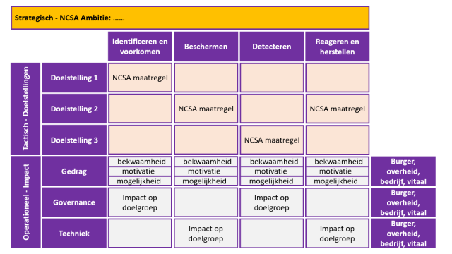 raamwerk-NCSA