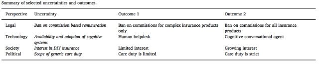 stress test uncertainties
