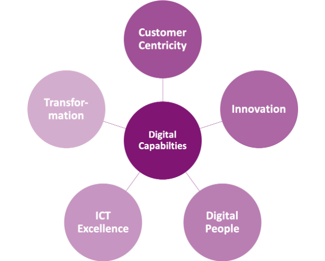 DigitalCapabilities_2