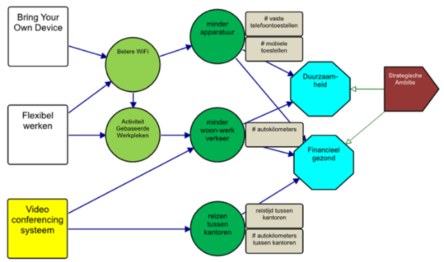 Enterprise mobility