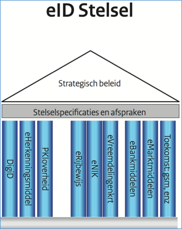 kabinetsvisie 1